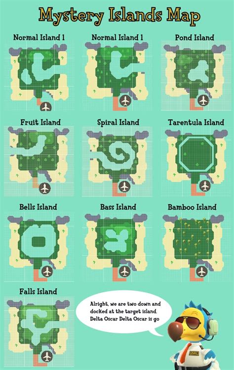 Nook Miles Ticket islands in Animal Crossing: New Horizons